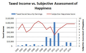 The Measure of Happiness