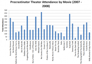 Saving The Procrastinator Theater in the Strand Union Building