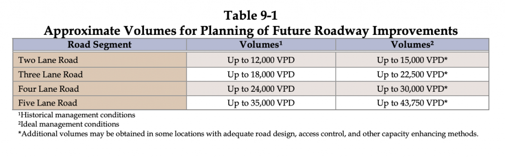 Roadway Capacities Table